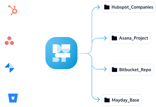 Custom connections