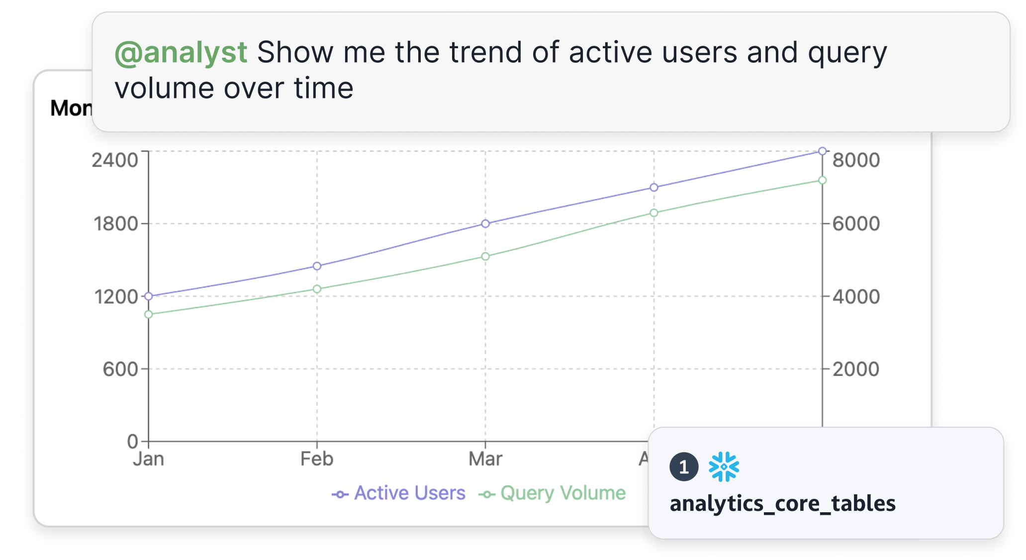 Self-serve analytics 1