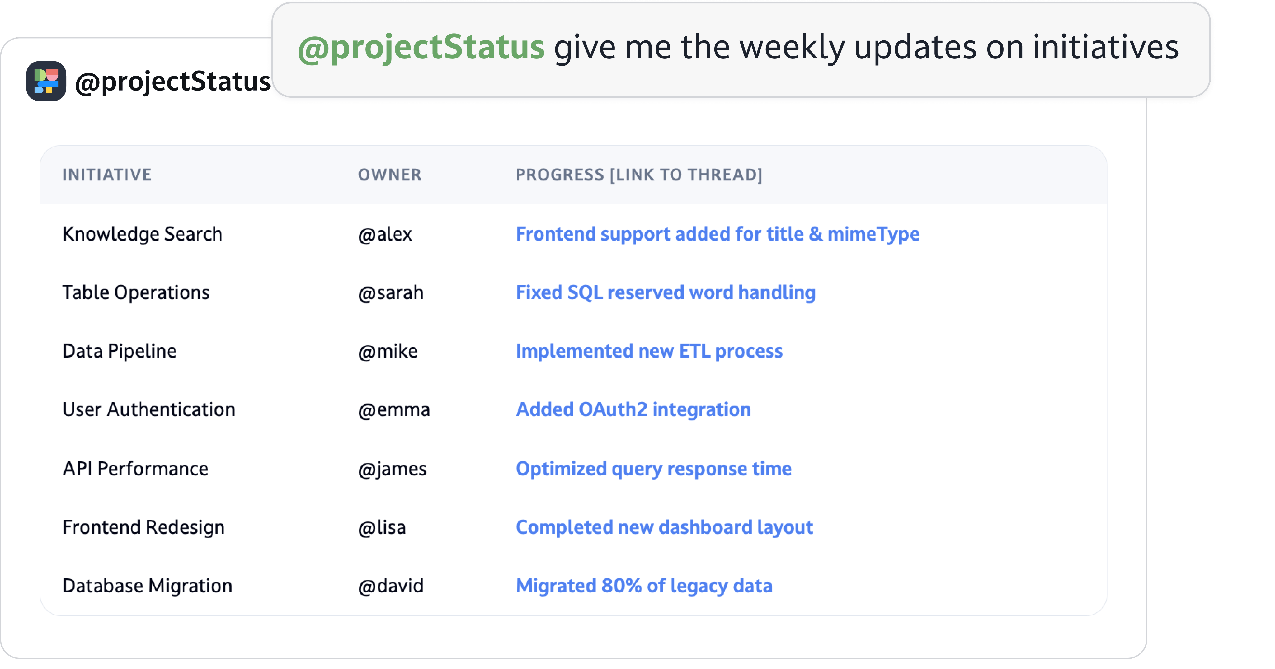 Activity digests 1
